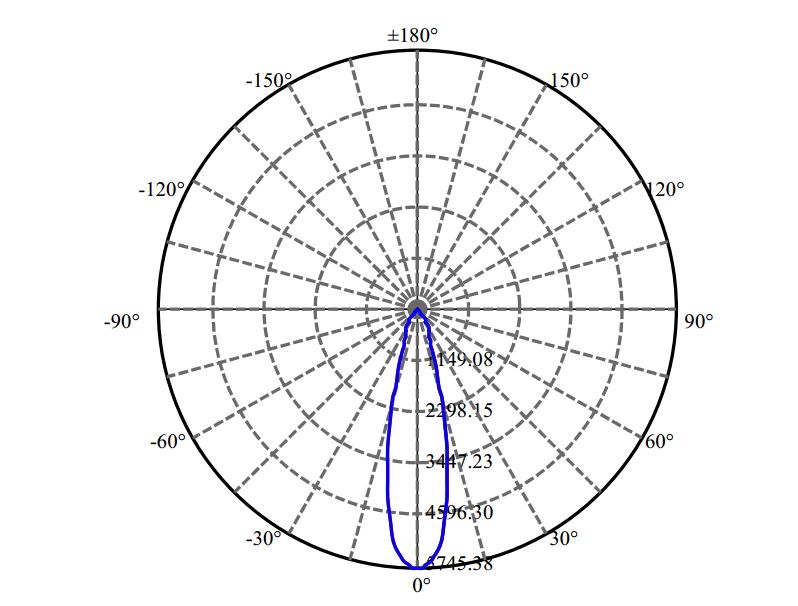 Nata Lighting Company Limited - Nichia  SLE G7 13MM 3-2044-M